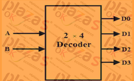 [Experience] How to understand the real encoder and decoder